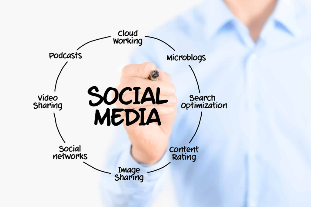 optimize social media
